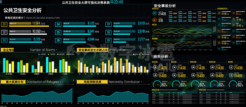 公共卫生安全-8大数据可视化.jpg