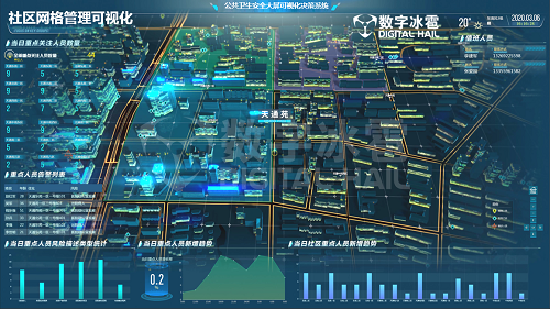 公共卫生安全-3社区网格管理.jpg