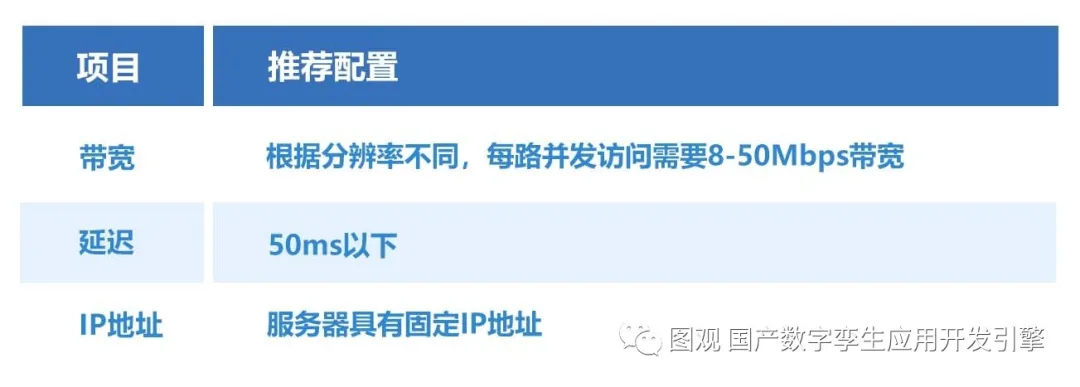 数字孪生图观双渲染架构发布场景3.png