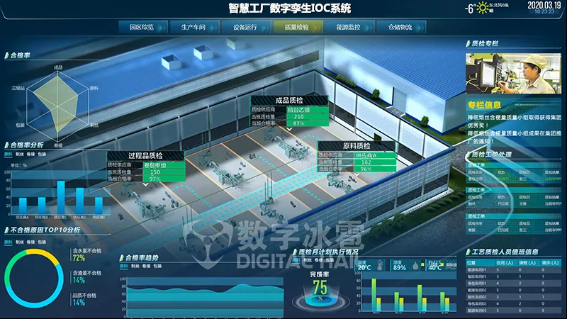 智慧工厂数字孪生IOC系统-2生产数据监测.png