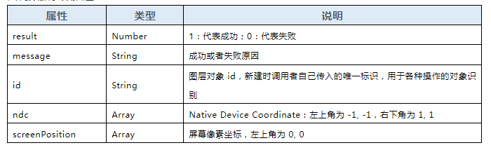 图观引擎数字孪生三维场景地标点绘制2.png