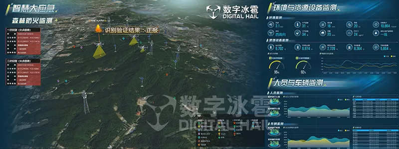 智慧气象数字孪生IOC系统-3火险气象灾害监测.png