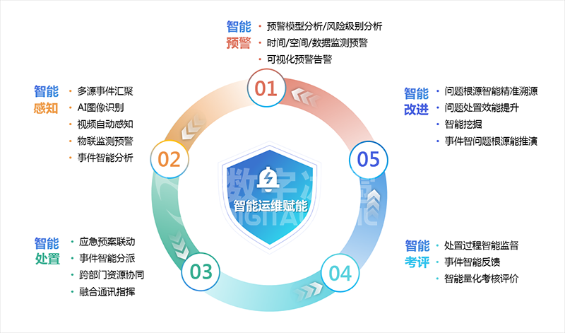 智慧水利13智能改进.png