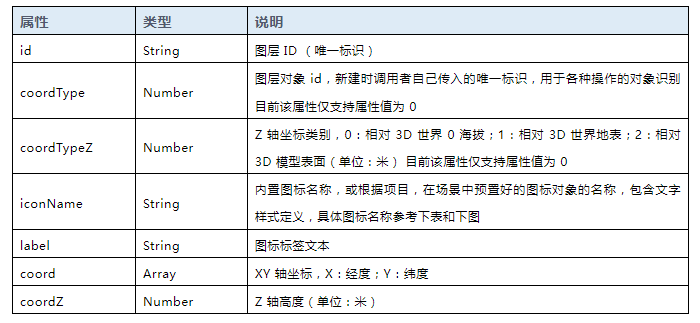 图观引擎数字孪生三维场景地标点绘制2 (2).png