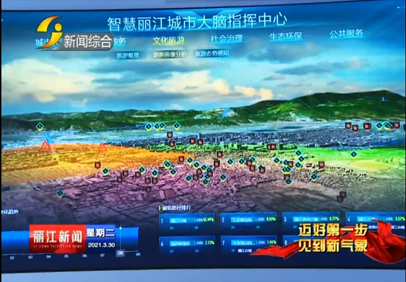 数字孪生城市IOC可视化智慧丽江3.png