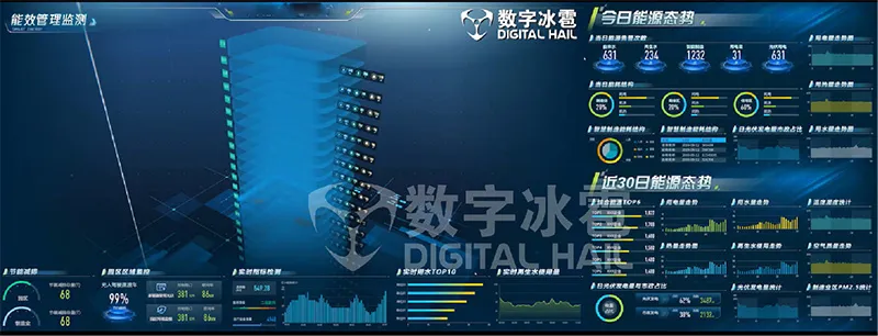 智慧医院数字孪生IOC系统-5能效管理监测.png