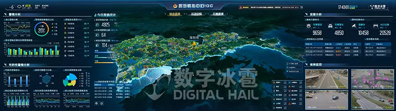 智慧警务数字孪生IOC系统-1总体态势监测.png