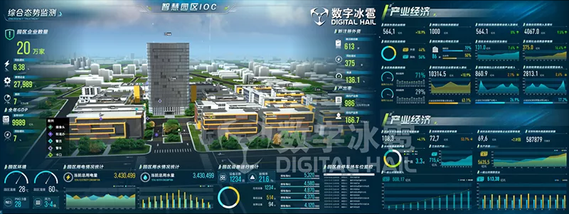 智慧园区数字孪生IOC系统-1综合态势监测.png