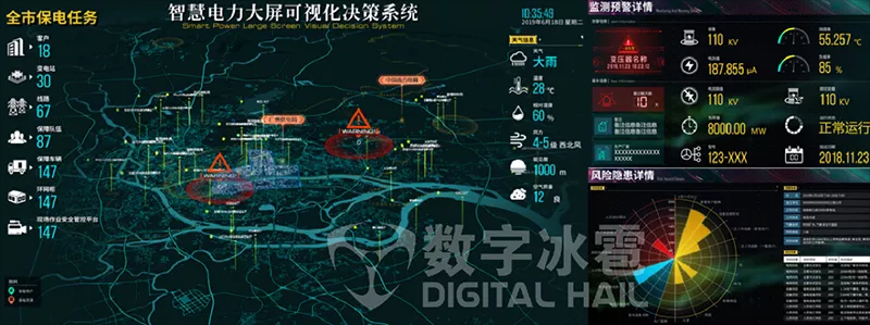 智慧电力数字孪生IOC系统-8智能预警.png