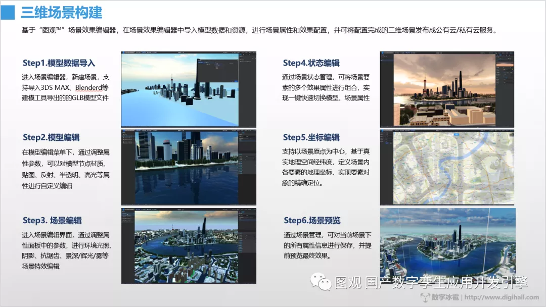 国产数字孪生应用开发引擎图观6.png