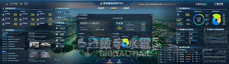 智慧安保数字孪生IOC系统-7设备状态监控.png
