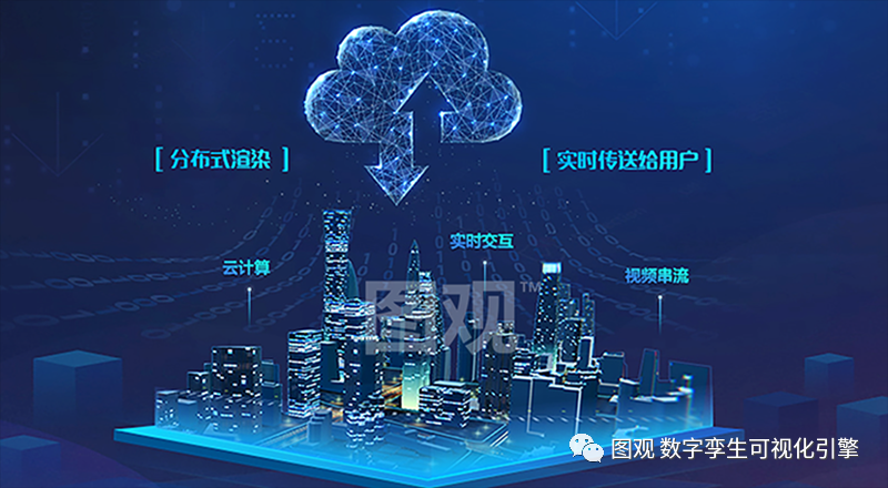 云渲染数字孪生引擎工具4.png