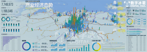 城市经济.png