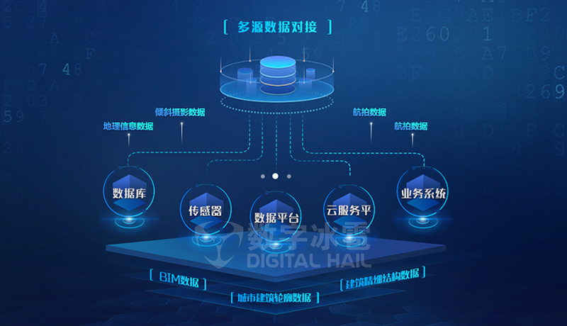 智慧水利15强大的多源数据融合.png