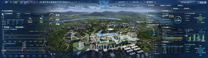智慧文旅数字孪生IOC系统-3景区态势监测.png