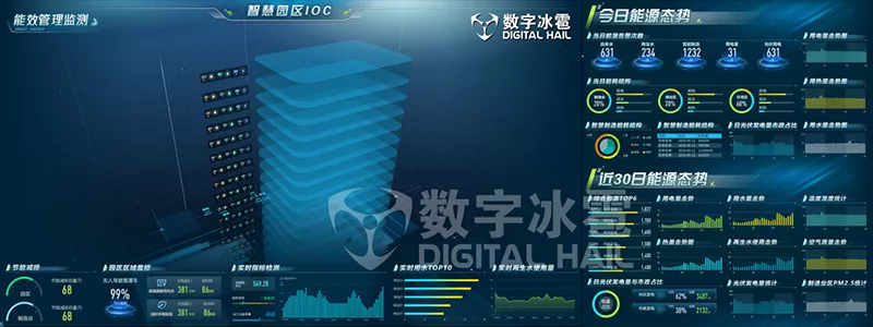 智慧园区数字孪生IOC系统-5能效管理监测.png