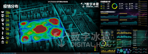 公共卫生安全-9大数据展示.jpg