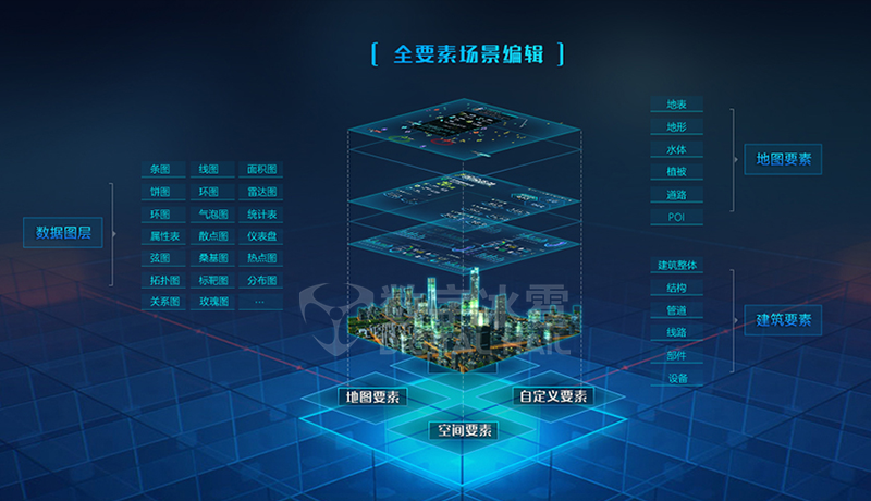 智慧水利14全要素场景对象集成.png
