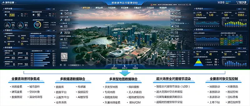 智慧城市数字孪生IOC-14.png