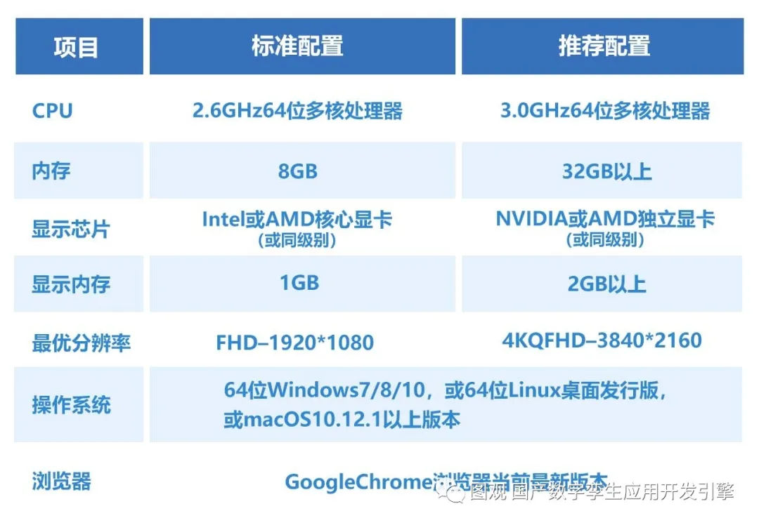 数字孪生图观双渲染架构发布场景2.png