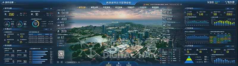 智慧城市数字孪生可视化3.png