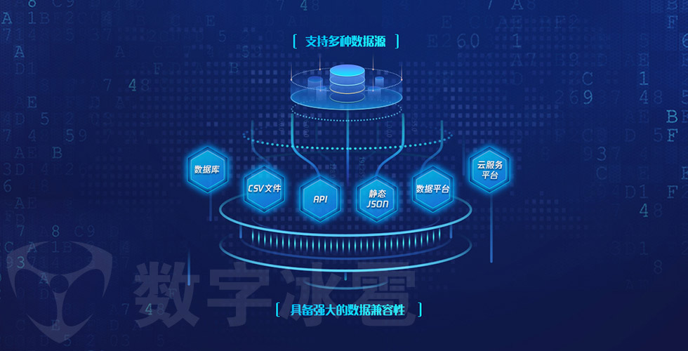 数据可视化