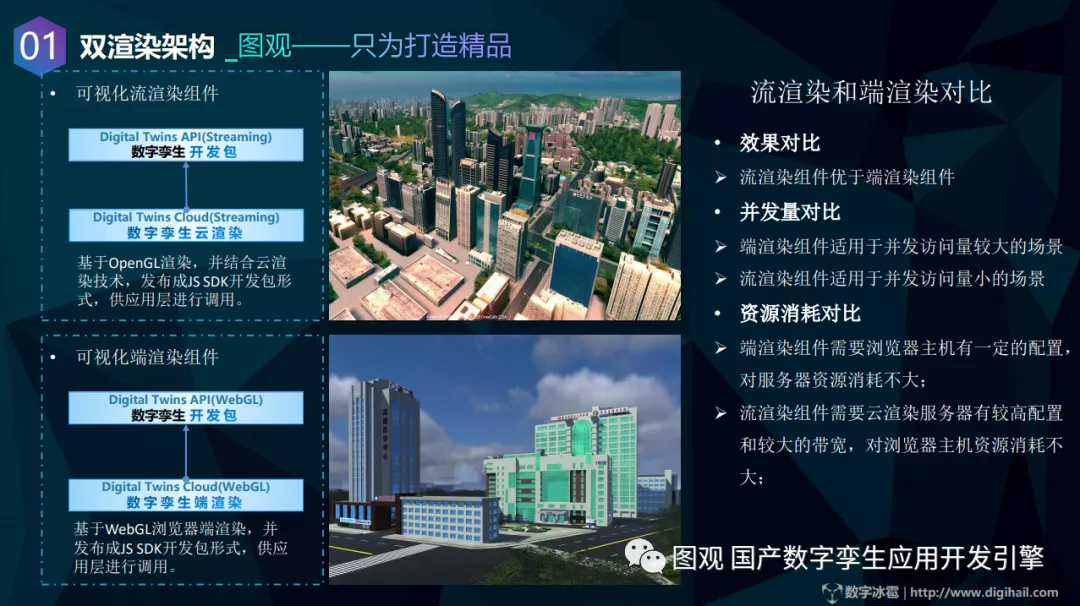 国产数字孪生应用开发引擎图观2.png