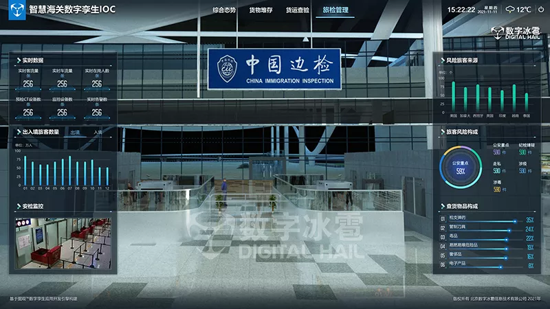 智慧海关数字孪生IOC系统-5海关旅检监测.png
