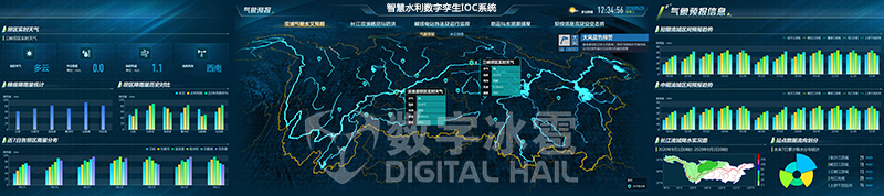 智慧水利1水利综合态势监测.png