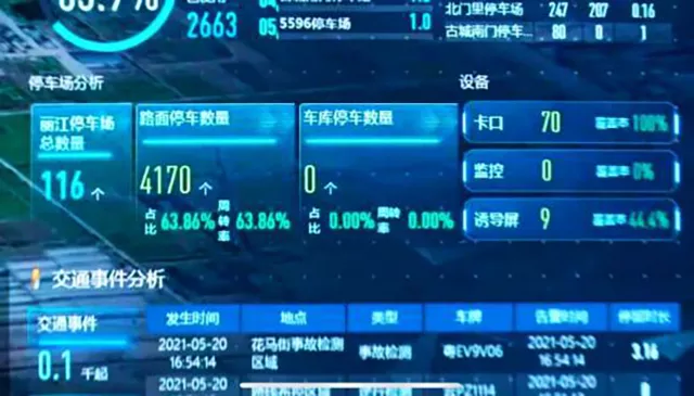 数字孪生城市IOC可视化智慧丽江4.png