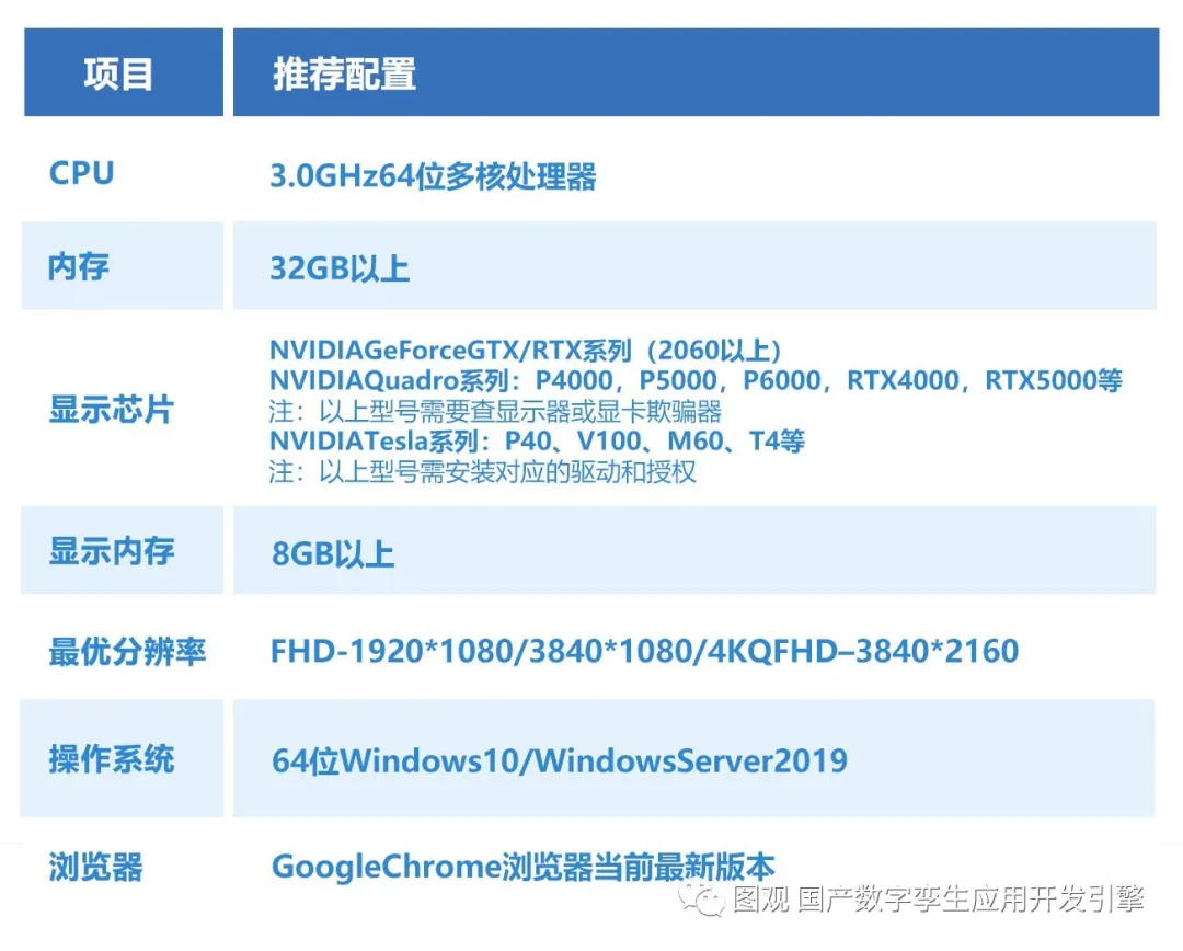 数字孪生图观双渲染架构发布场景1.png