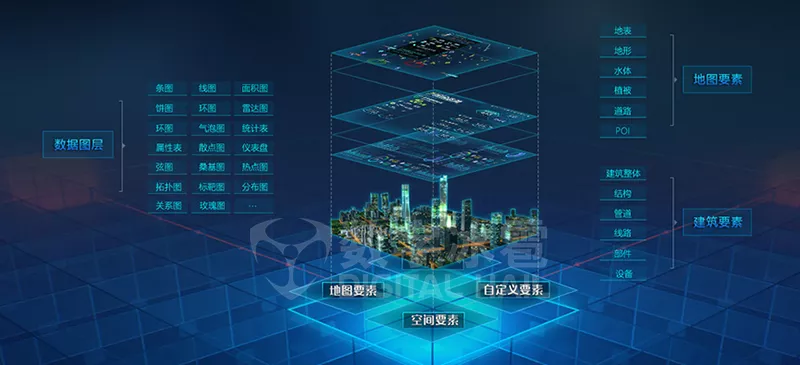 智慧城市数字孪生IOC-2全要素数据融合.png