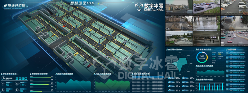 智慧园区数字孪生园区可视化IOC1.png