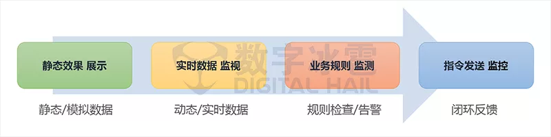 智慧城市数字孪生IOC-8.png