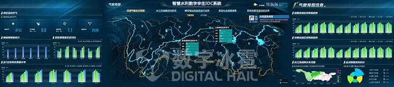 三峡水利智慧水利数字孪生可视化-流域态势.png