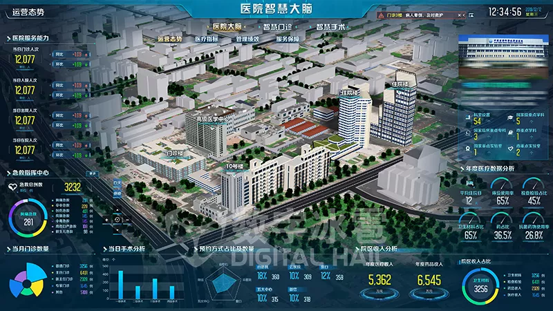 智慧医院数字孪生IOC系统-1医院综合态势监测.png