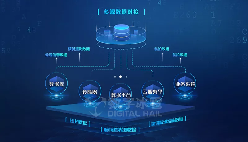 可视化数字孪生IOC系统-5多源数据融合.png