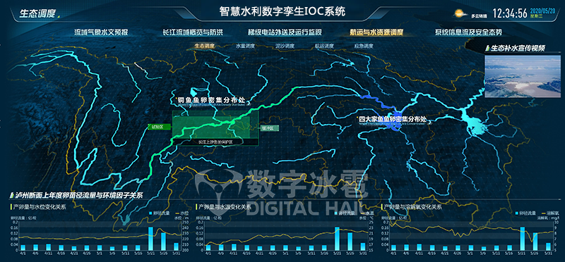 智慧水利7生态调度监测.png