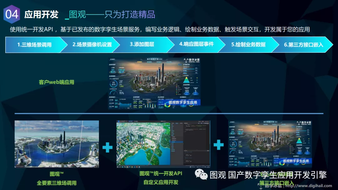 国产数字孪生应用开发引擎图观7.png