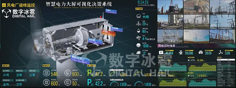 智慧电力数字孪生IOC系统-1设备运营监测.png