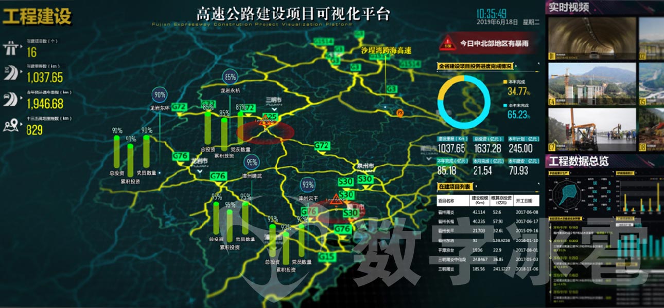 智慧高速大屏可视化决策系统