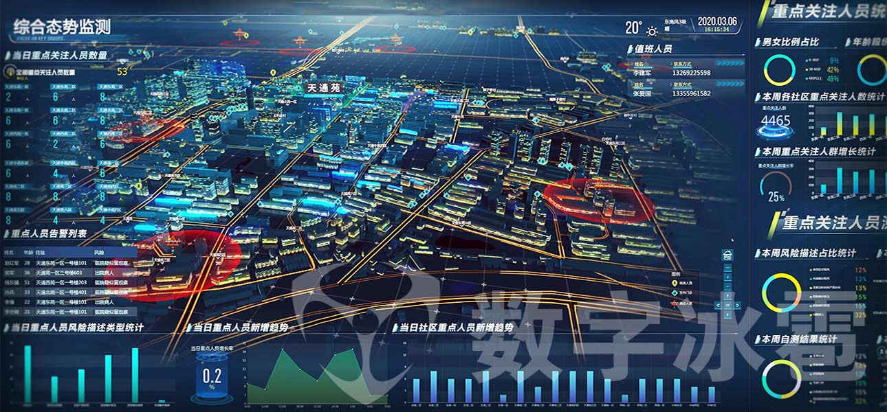 公共卫生安全可视化决策系统