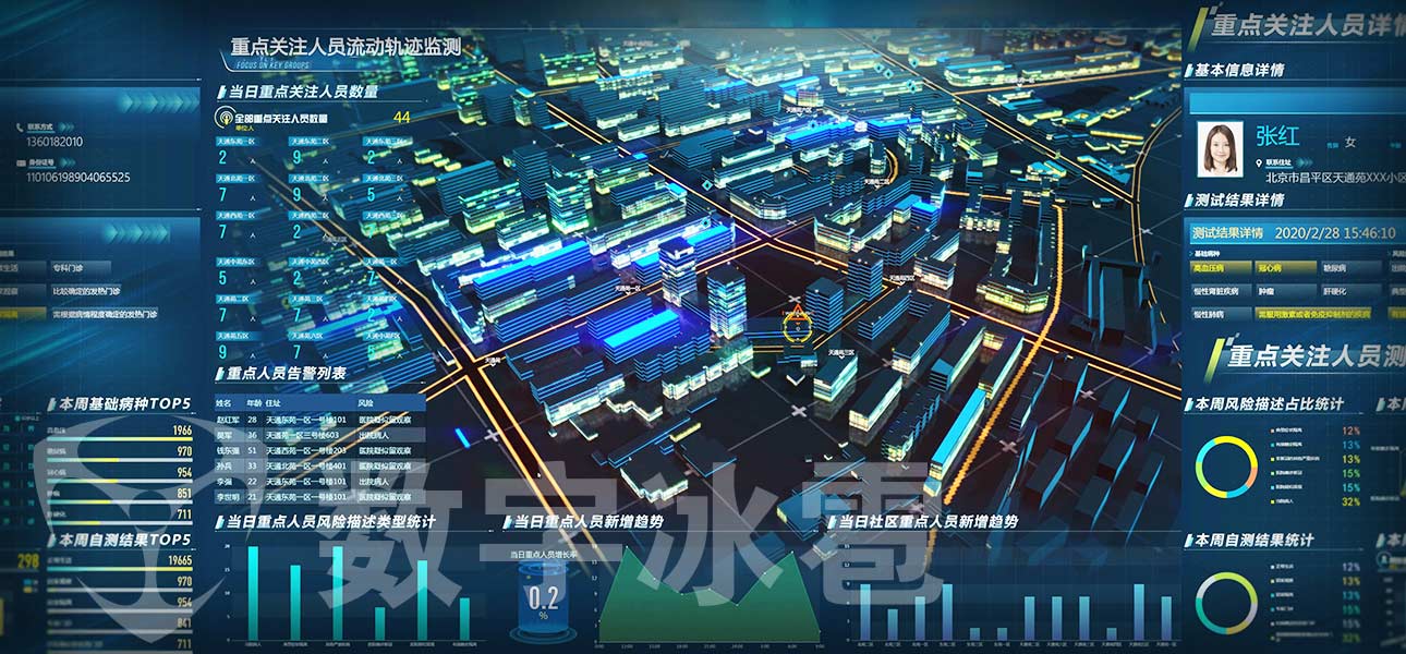 公共卫生安全可视化决策系统