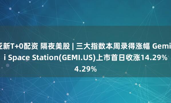 亚新T+0配资 隔夜美股 | 三大指数本周录得涨幅 Gemini Space Station(GEMI.US)上市首日收涨14.29%